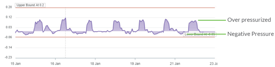 building monitor positiV gbd magazine pressure chart 03